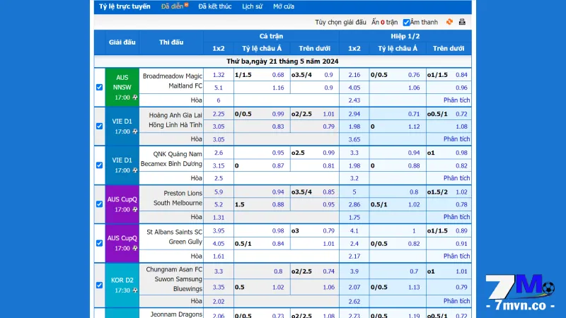 4 loại kèo bóng đá phổ biến nhất hiện nay