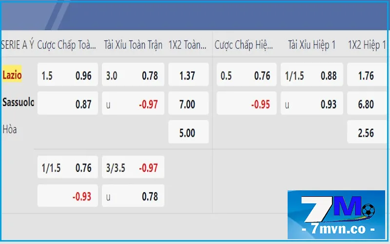 Bảng cược để soi kèo Lazio vs Sassuolo vòng 38