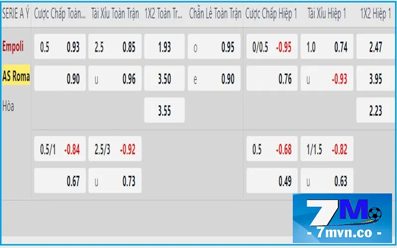 Bảng cược khi soi kèo Empoli vs AS Roma vòng 38