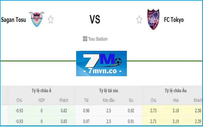 Bảng kèo cược với sự cân bằng khi soi kèo Sagan Tosu vs FC Tokyo