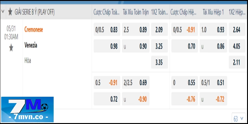 Bảng kèo trận đấu Cremonese vs Venezia