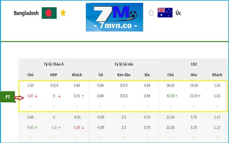 Bảng cược để soi kèo Singapore vs Hàn Quốc lượt trận 5