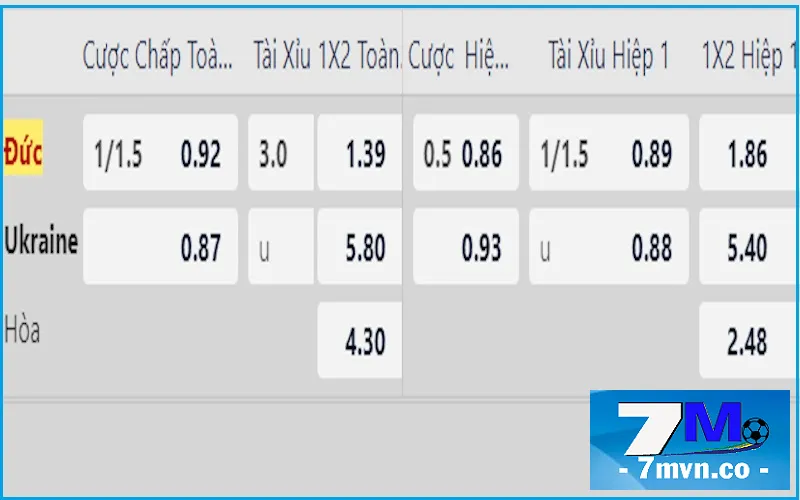 Bảng cược soi kèo Đức vs Ukraine giao hữu trước thềm Euro