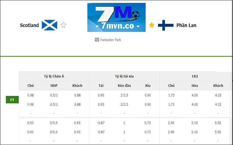 Bảng cược soi kèo Scotland vs Phần Lan ngày 08/6