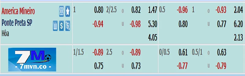 Bảng kèo America MG vs Ponte Preta 
