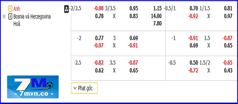 Bảng kèo Anh vs Bosnia và Herzegovina
