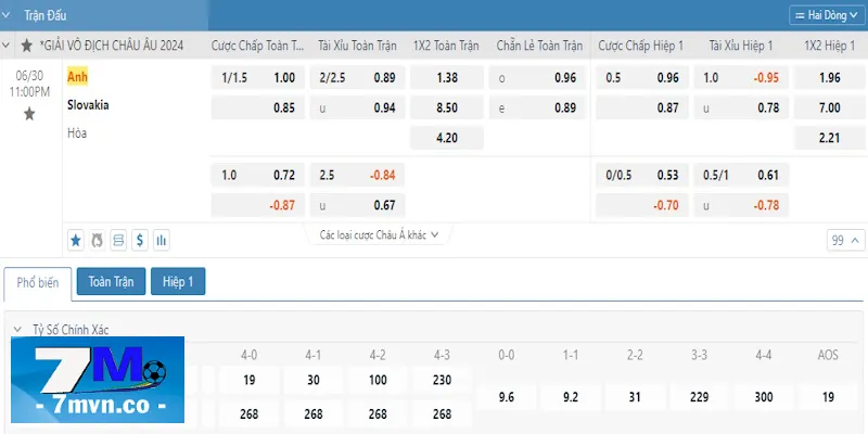 Bảng kèo Anh vs Slovakia