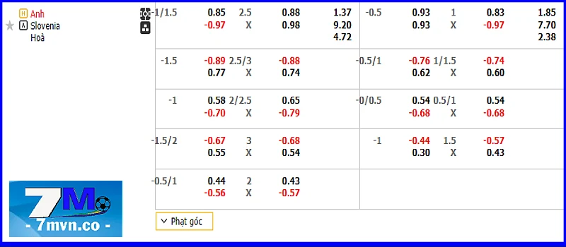Bảng kèo Anh vs Slovenia