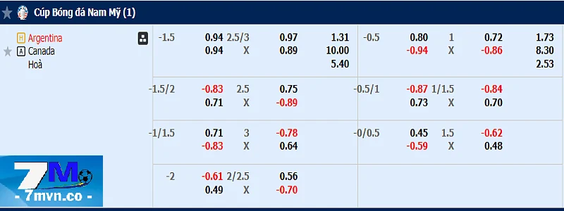 Bảng kèo Argentina vs Canada