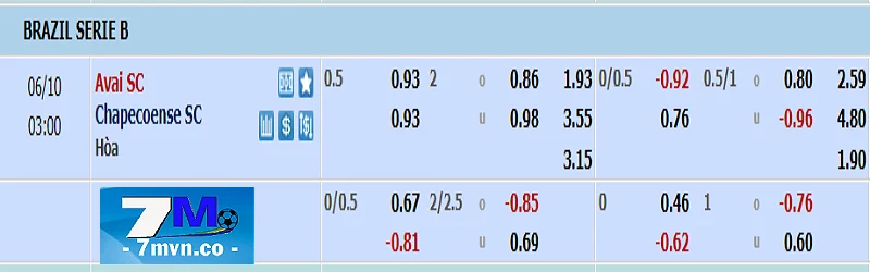 Bảng kèo Avai vs Chapecoense