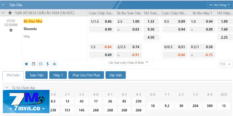 Bảng kèo Bồ Đào Nha vs Slovenia