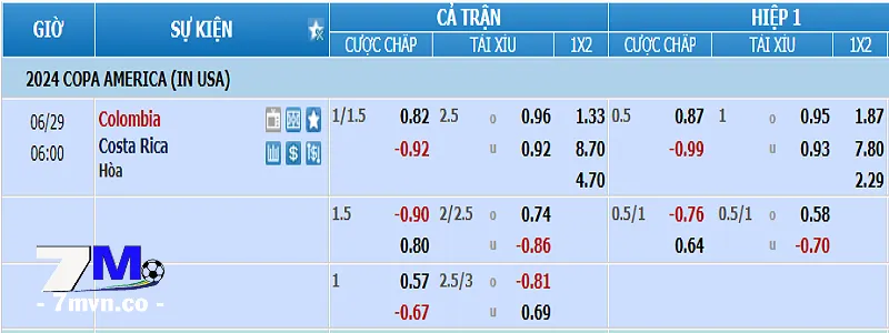 Bảng kèo Colombia vs Costa Rica