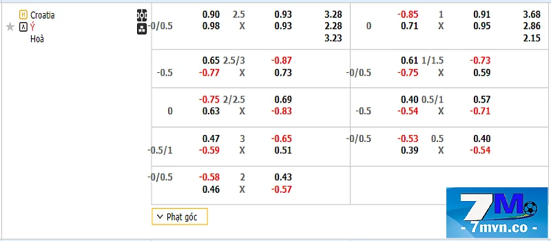 Bảng kèo Croatia vs Ý