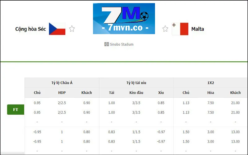 Bảng kèo cược soi kèo Cộng hòa Séc vs Malta ngày 7/6