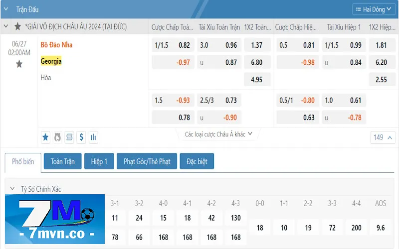Bảng kèo Georgia vs Bồ Đào Nha