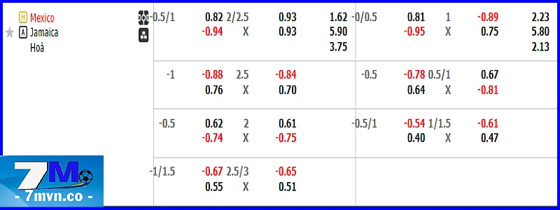 Bảng kèo Mexico vs Jamaica