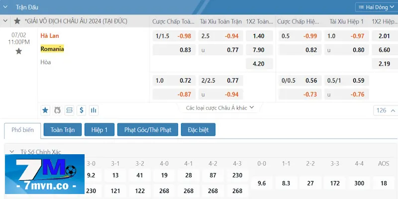 Bảng kèo Romania vs Hà Lan