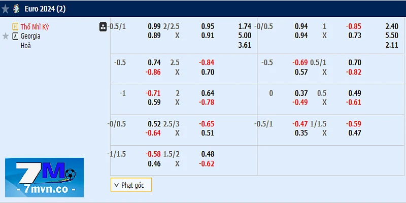 Bảng kèo Thổ Nhĩ Kỳ vs Georgia