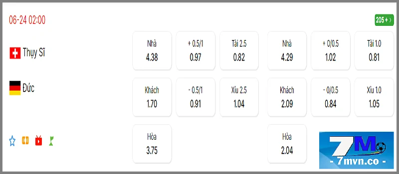 Bảng kèo Thụy Sĩ vs Đức