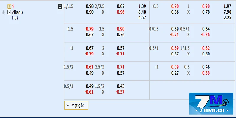 Bảng kèo Ý vs Albania
