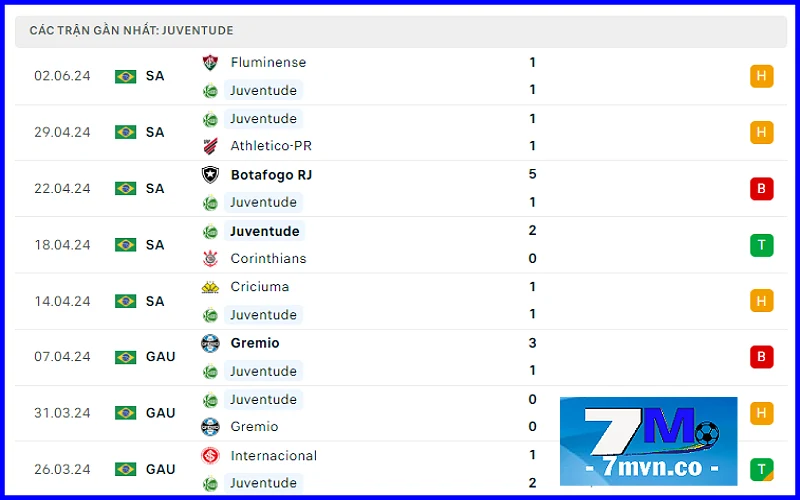 Soi kèo EC Juventude vs Atletico GO: Phong độ chủ nhà EC Juventude