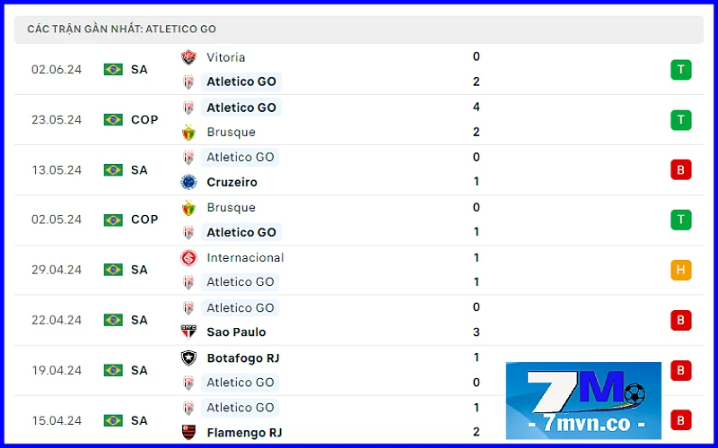 Soi kèo EC Juventude vs Atletico GO: Phong độ đội khách Atletico GO