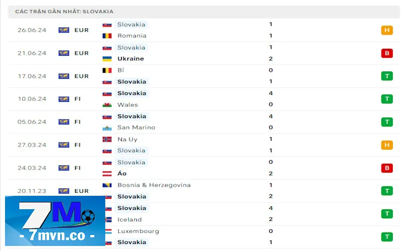 Soi kèo Anh vs Slovakia: Phong độ khá tốt của Slovakia để tạo nên bất ngờ lớn