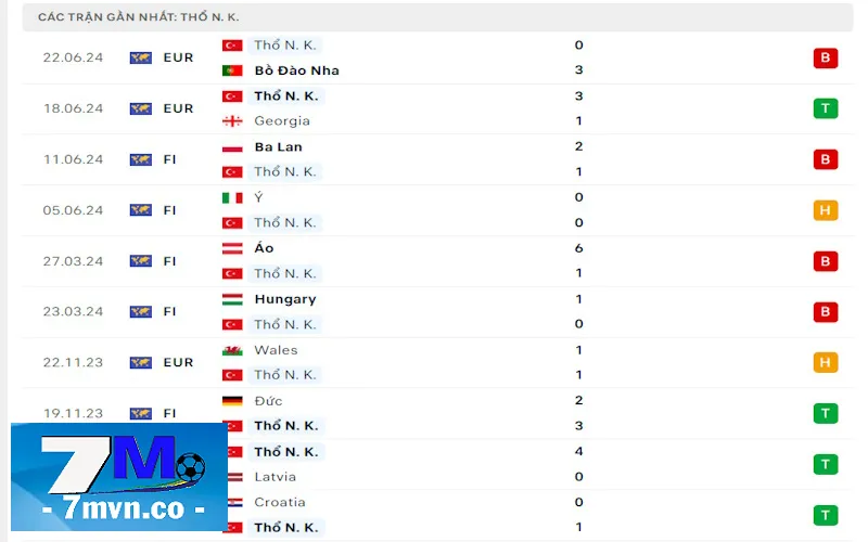 Soi kèo CH Séc vs Thổ Nhĩ Kỳ: Phong độ không quá tốt của Thổ Nhĩ Kỳ nhưng họ đang thể hiện tốt