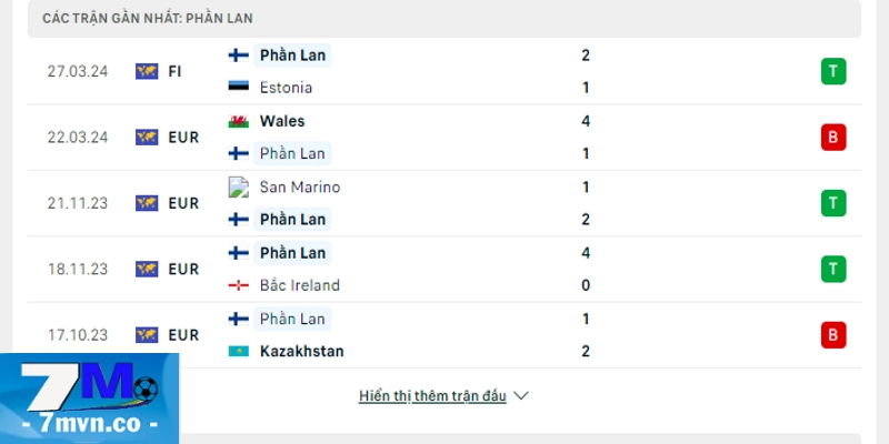 Soi kèo Bồ Đào Nha vs Phần Lan: Phong độ Phần Lan