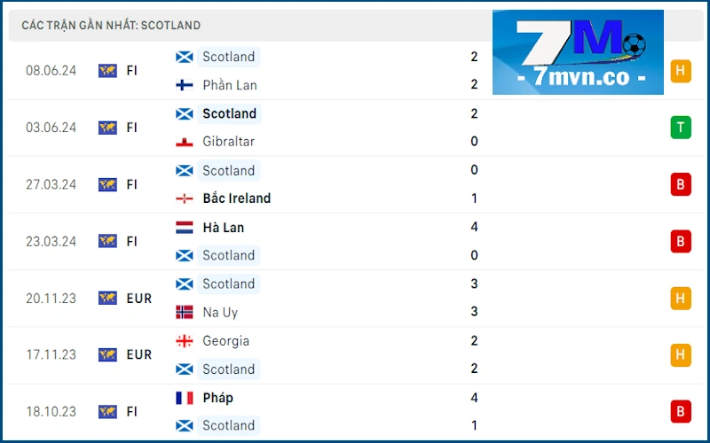 Soi kèo Đức vs Scotland: Phong độ Scotland