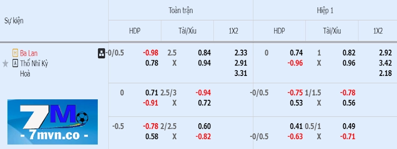 Soi kèo Ba Lan vs Thổ Nhĩ Kỳ 11/06