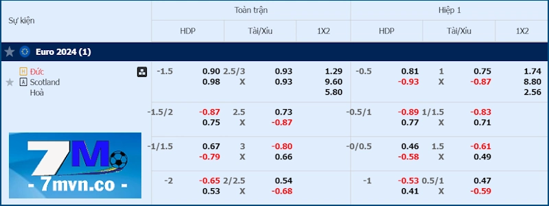 Soi kèo Đức vs Scotland 15/06