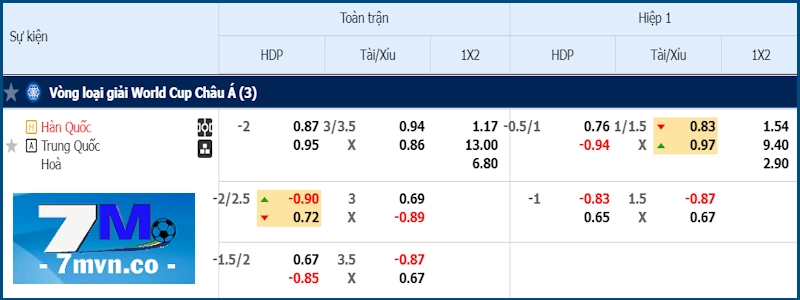 Soi kèo Hàn Quốc vs Trung Quốc 11/06