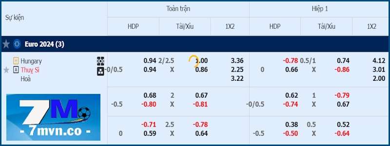 Soi kèo Hungary vs Thụy Sỹ 15/06