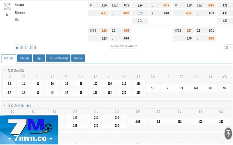 Soi kèo Slovakia vs Romania qua số liệu chi tiết trên bảng kèo