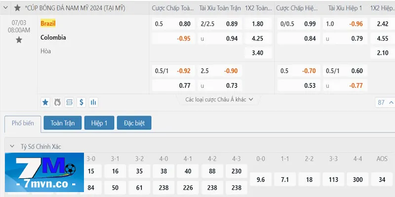 Bảng kèo Brazil vs Colombia