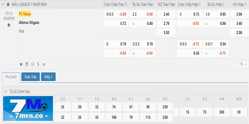Bảng kèo cược FC Tokyo vs Albirex Niigata