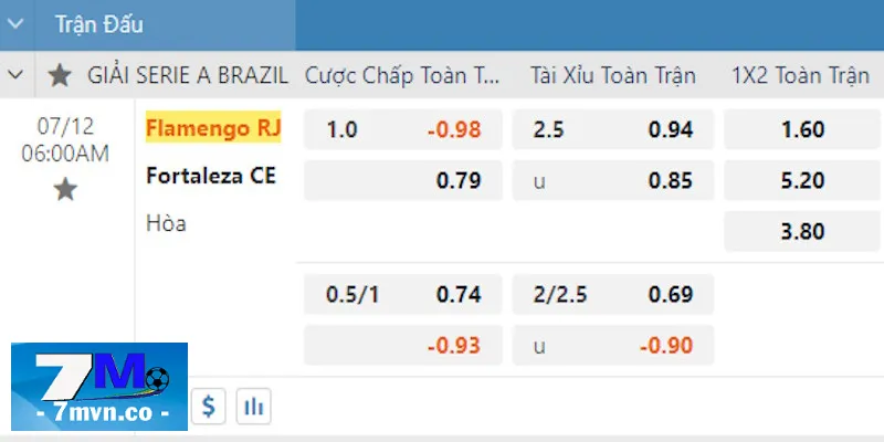 Bảng kèo cược Flamengo RJ vs Fortaleza CE
