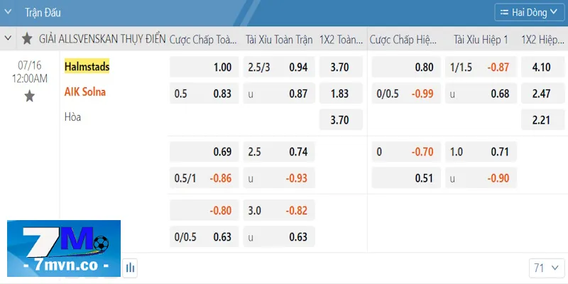 Bảng kèo Halmstads vs AIK Solna