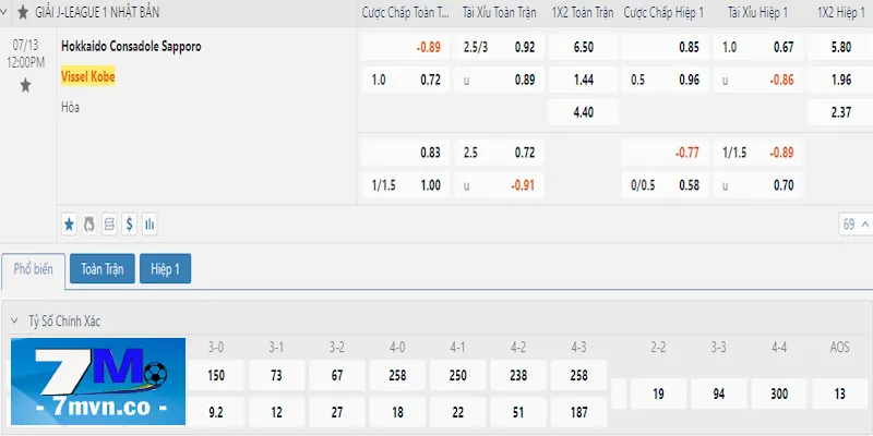 Bảng kèo Hokkaido Consadole Sapporo vs Vissel Kobe